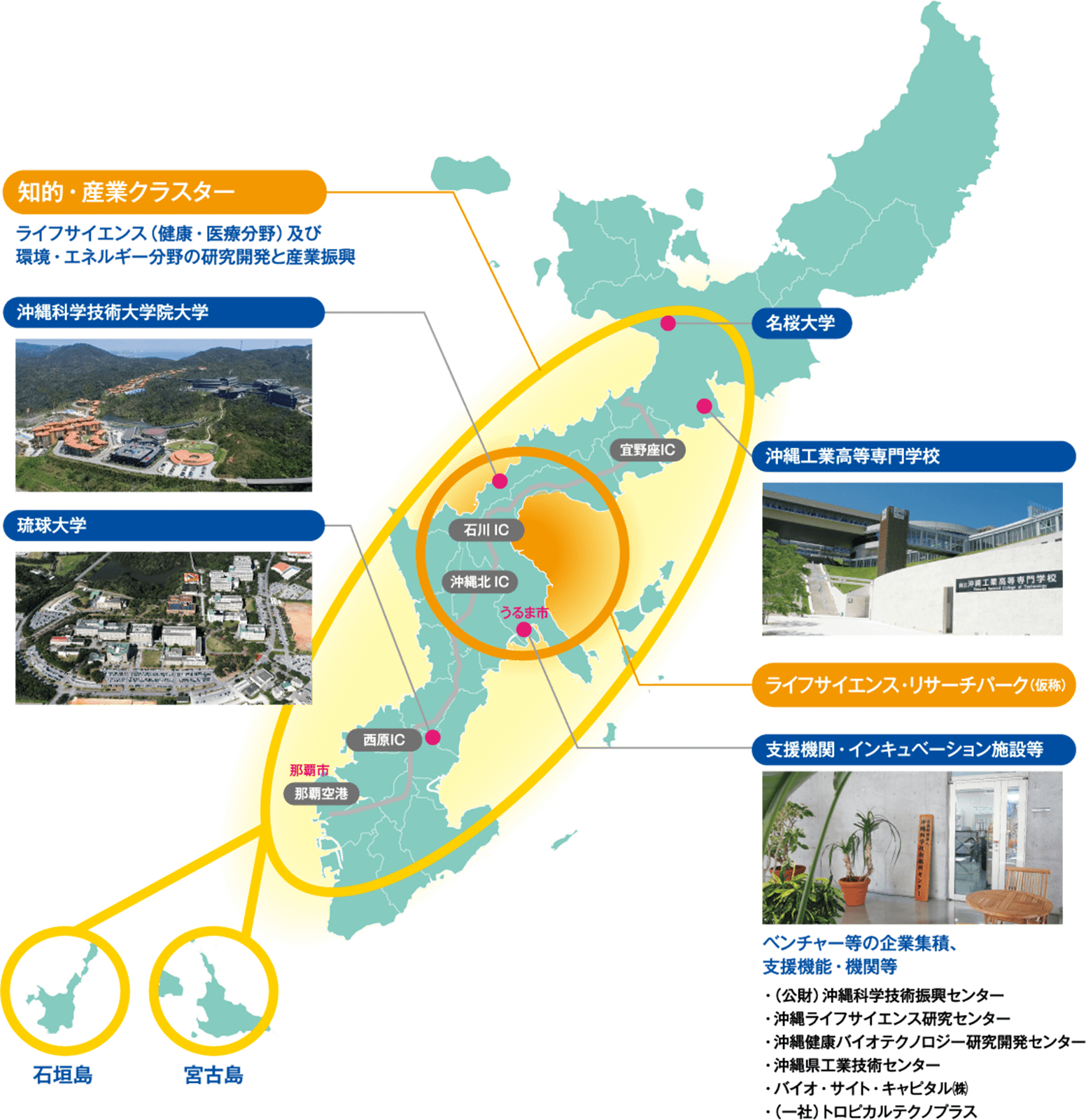 財団概要 沖縄科学技術振興センター